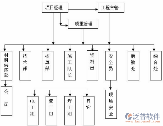 項(xiàng)目質(zhì)量管理培訓(xùn)設(shè)計(jì)圖