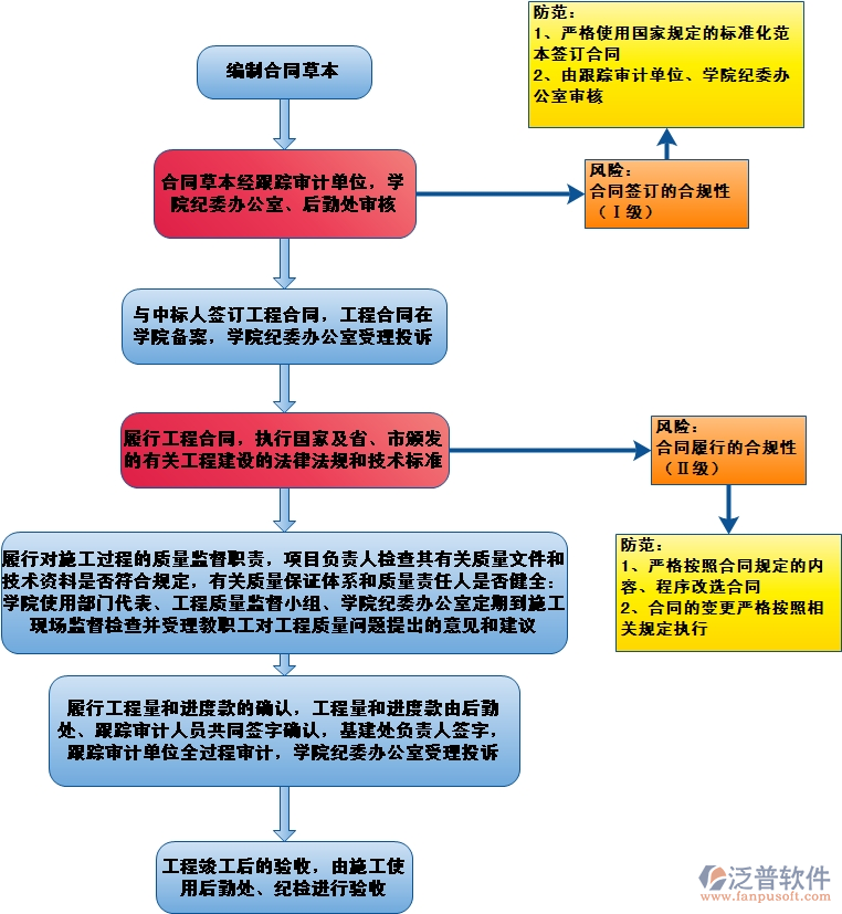 工程管理系統(tǒng)的實(shí)施帶來(lái)應(yīng)用效果示意圖