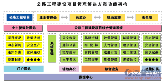 項目管理解決方案功能架構圖