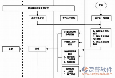 研發(fā)項目管理軟件設(shè)計圖