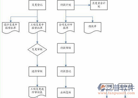 電力工程造價軟件輪廓示意圖