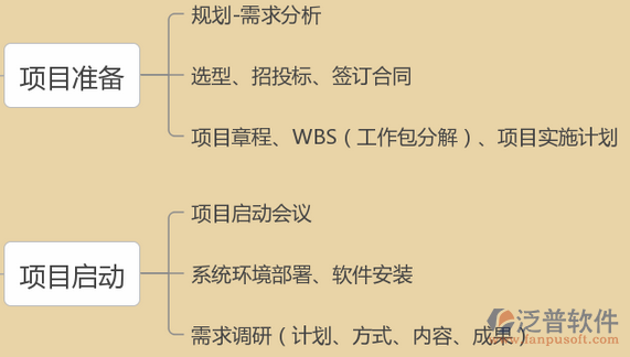 項目研發(fā)管理培訓(xùn)設(shè)計圖