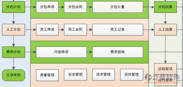 最好用的建筑施工行業(yè)信息管理軟件系統(tǒng)