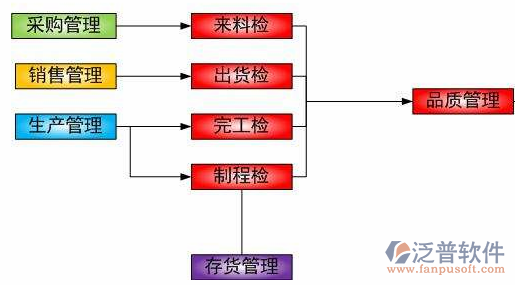 項(xiàng)目管理軟件案例圖