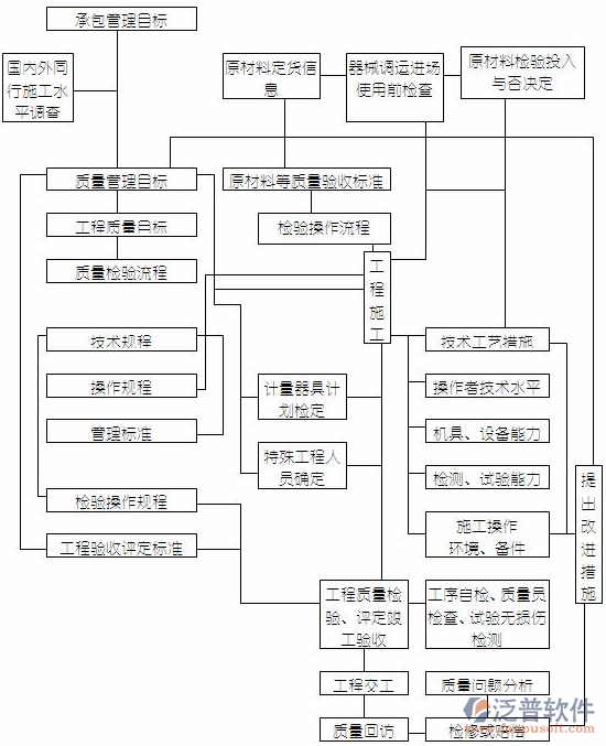 機(jī)械設(shè)計(jì)項(xiàng)目管理流程設(shè)計(jì)圖