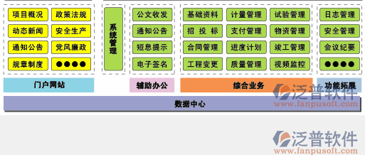 工程項(xiàng)目管理模塊培訓(xùn)設(shè)計(jì)圖