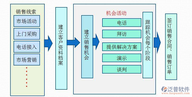 銷(xiāo)售管理5.png