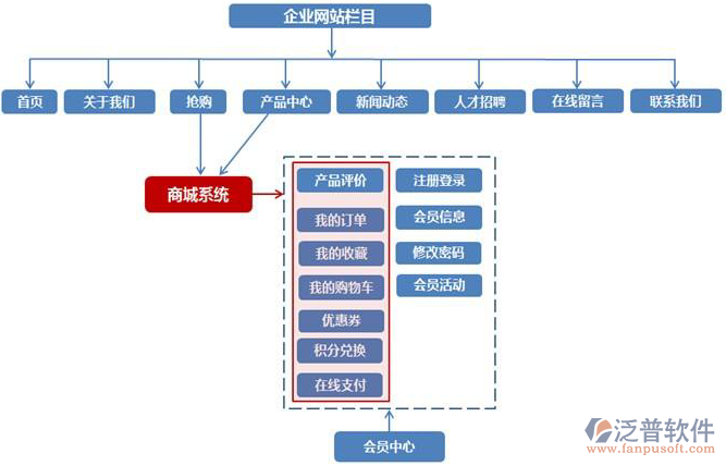 改網站會員2.png