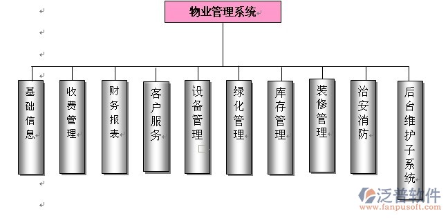 物業(yè)財(cái)務(wù).jpg