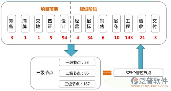 項目  招投標 綜合.gif