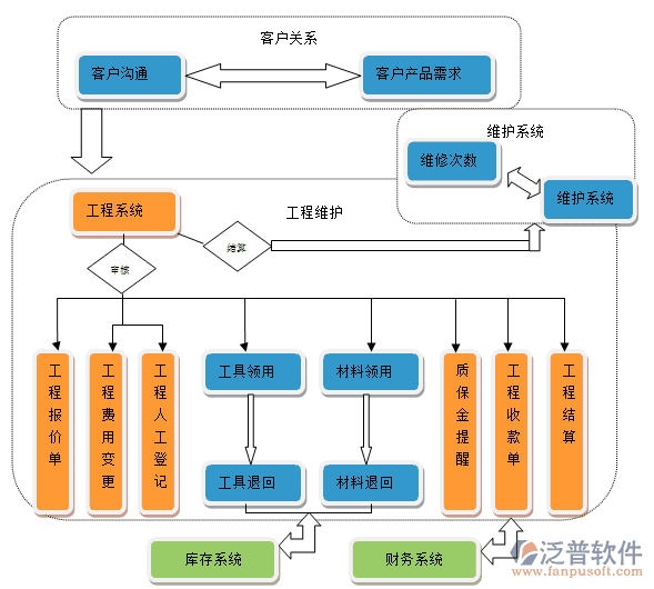 項目 采購 財務(wù).jpg