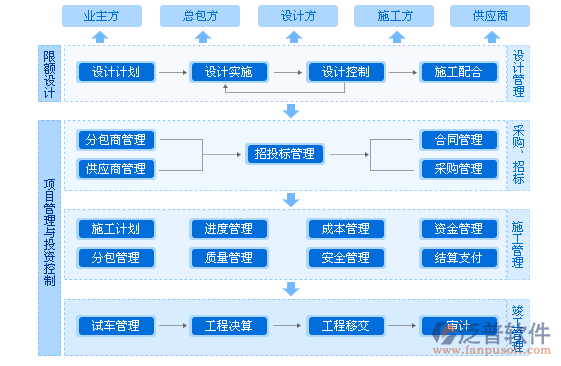 項目  施工  進度 工程.png