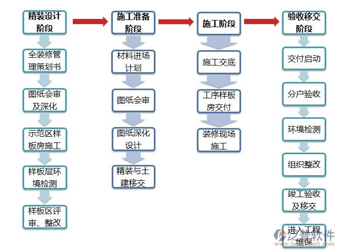 項(xiàng)目 施工  綜合.jpg