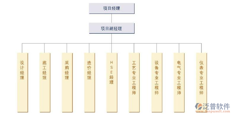 城建工程管理平臺(tái)