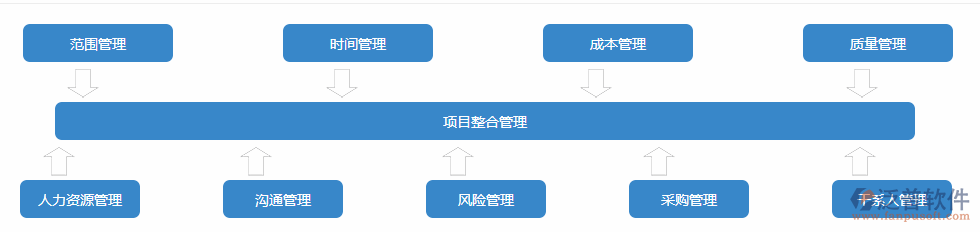 工程項(xiàng)目管理軟件