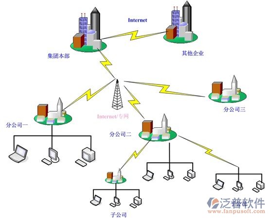 集團(tuán)與分部.jpg