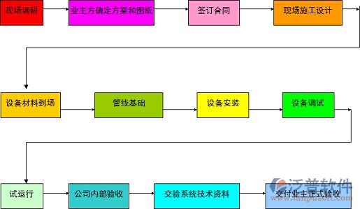 施工過程、材料.jpg