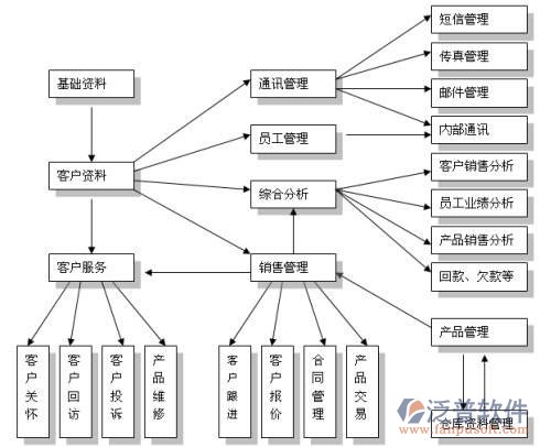 工程項(xiàng)目.jpg