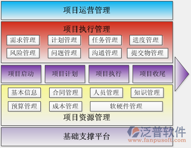 項目  進度 知識 合同.png