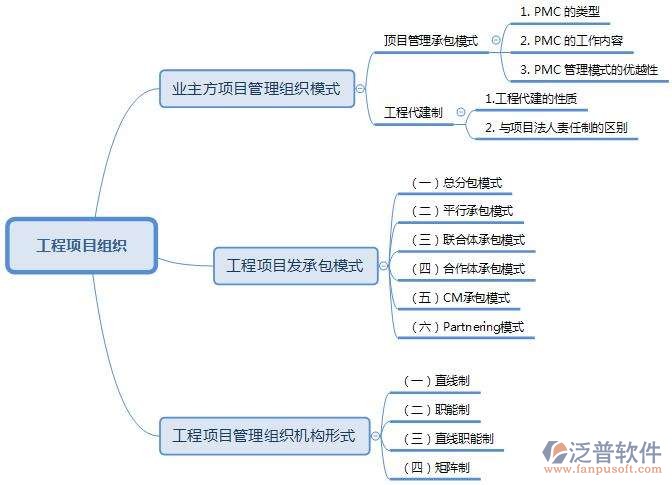 工程項目.jpg