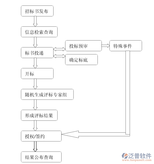 成本  財務 招投標.jpg