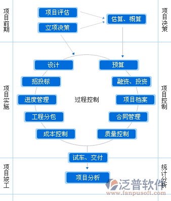 項(xiàng)目  招投標(biāo) 綜合.gif