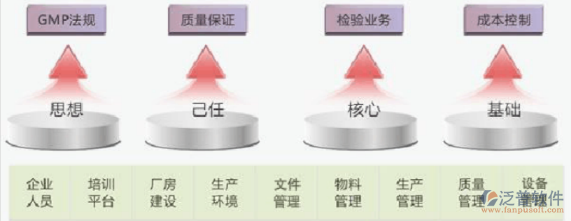 質(zhì)量、成本、物料.png