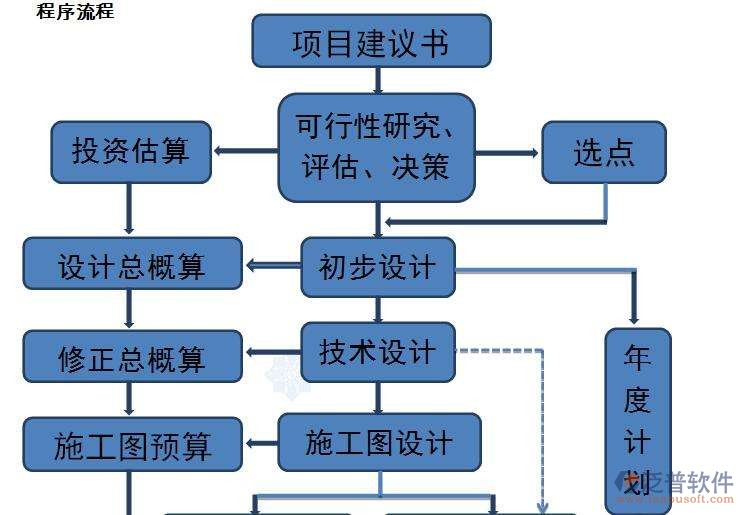 項目 概算 預算 計劃.jpg