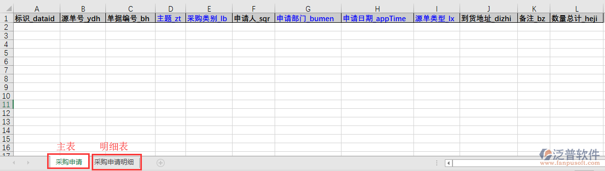 采購(gòu)申請(qǐng)導(dǎo)入表格