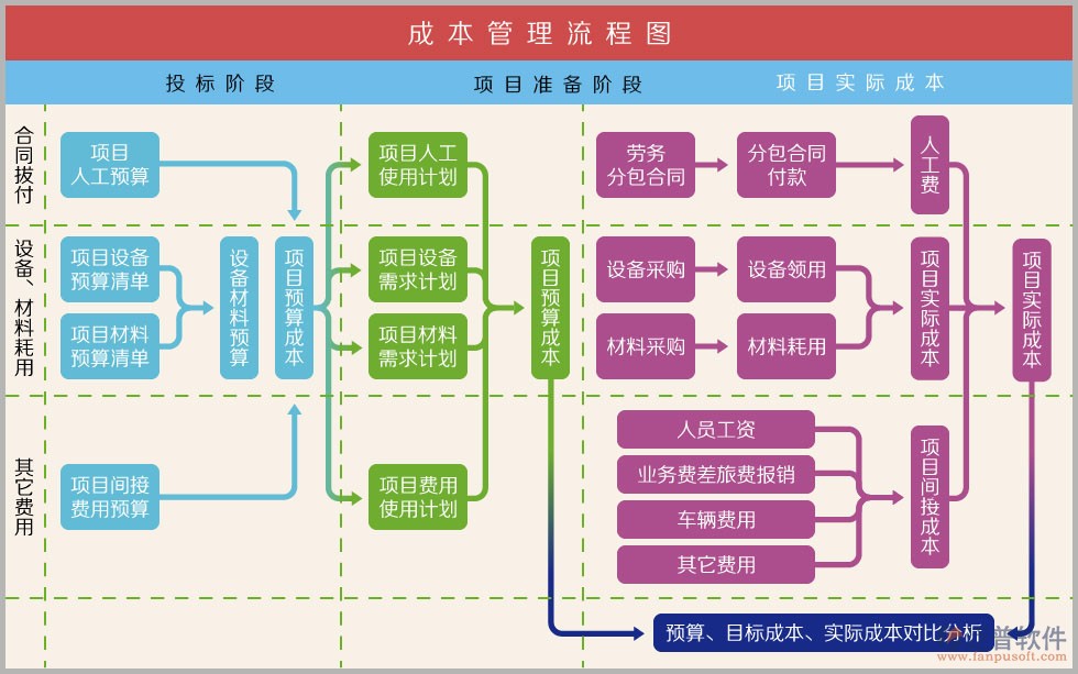 項(xiàng)目管理軟件在線免費(fèi)流程圖