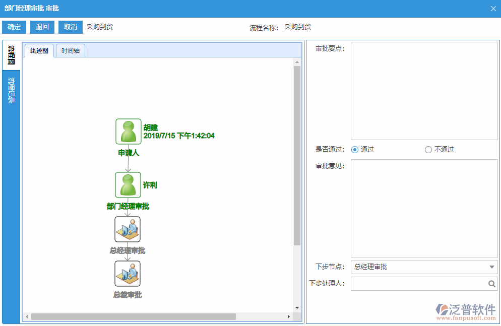 采購(gòu)到貨審批