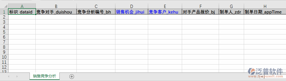 銷售競(jìng)爭(zhēng)分析導(dǎo)入表格