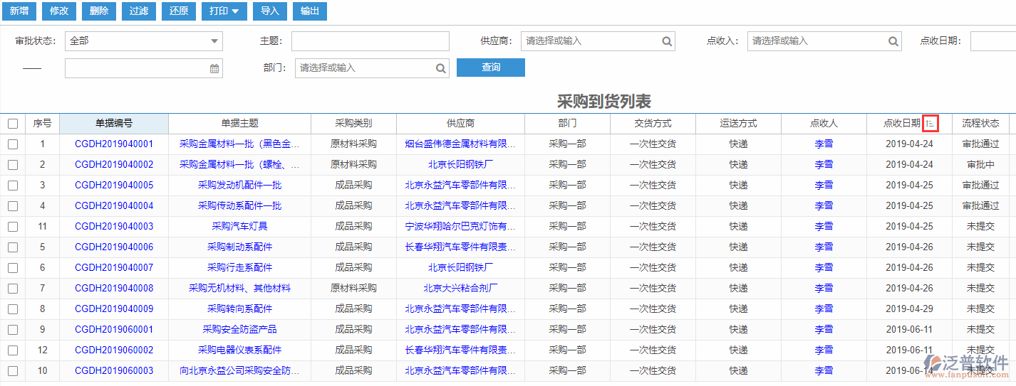 采購(gòu)到貨列表排序