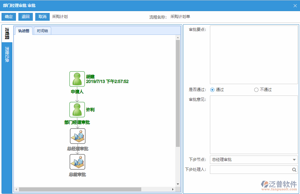 采購計(jì)劃審批