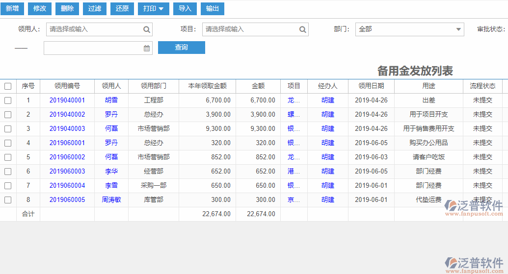 備用金發(fā)放列表