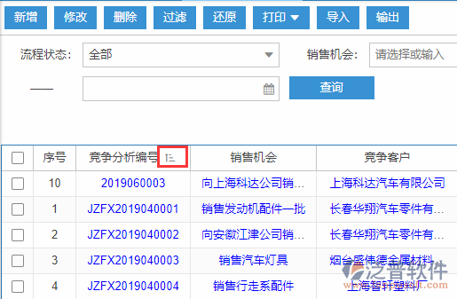 銷售競(jìng)爭(zhēng)分析導(dǎo)入表格列表排序