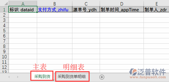 采購(gòu)到貨導(dǎo)入表格