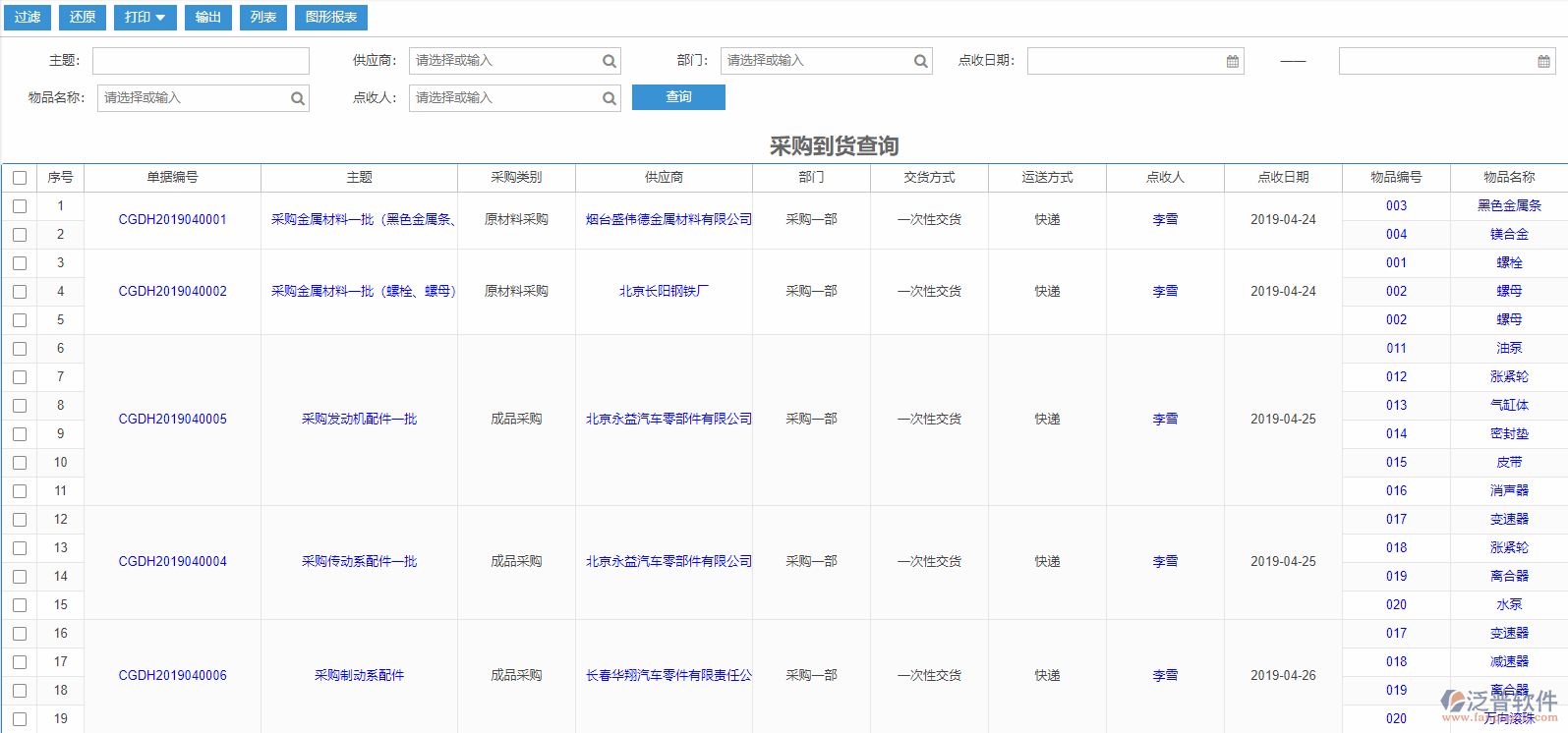 采購(gòu)到貨查詢