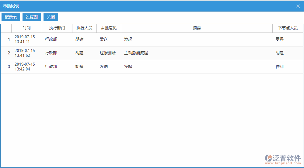 采購(gòu)到貨審批記錄