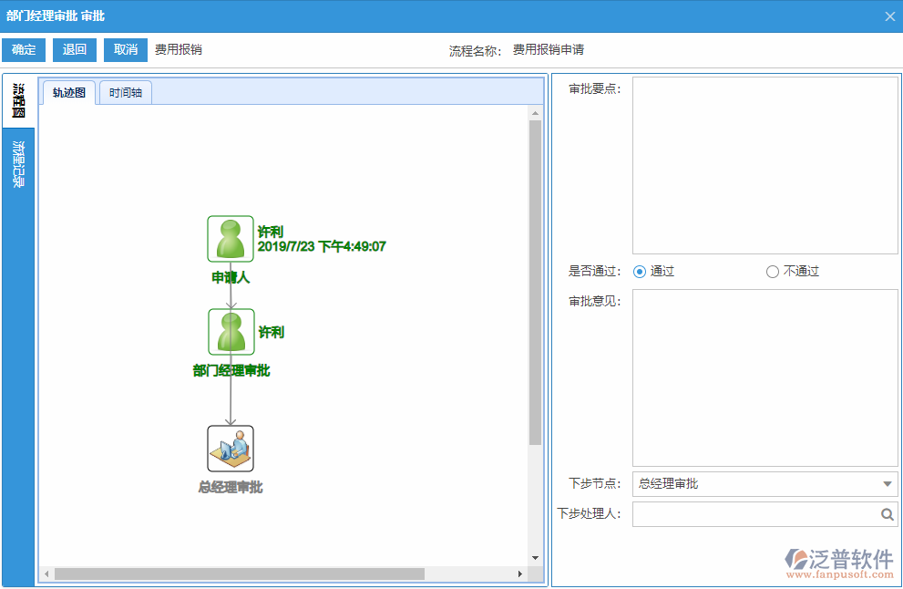 費(fèi)用報銷審批