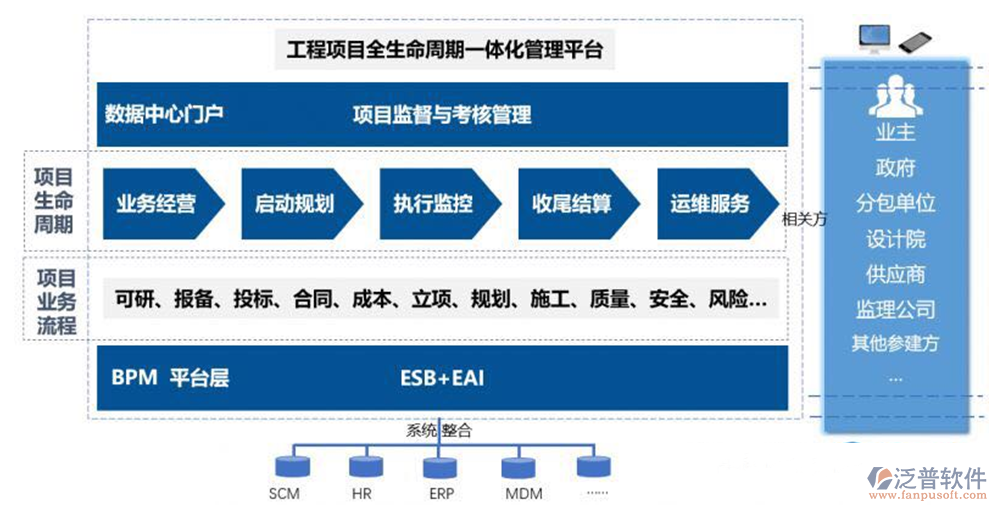 工程管理軟件應(yīng)用流程圖