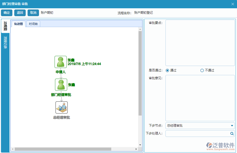 賬戶期初單據流程審批過程.png