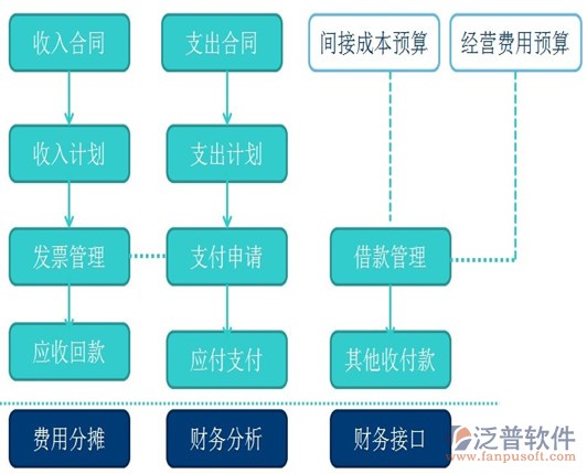 在線工程管理系統(tǒng)流程示意圖