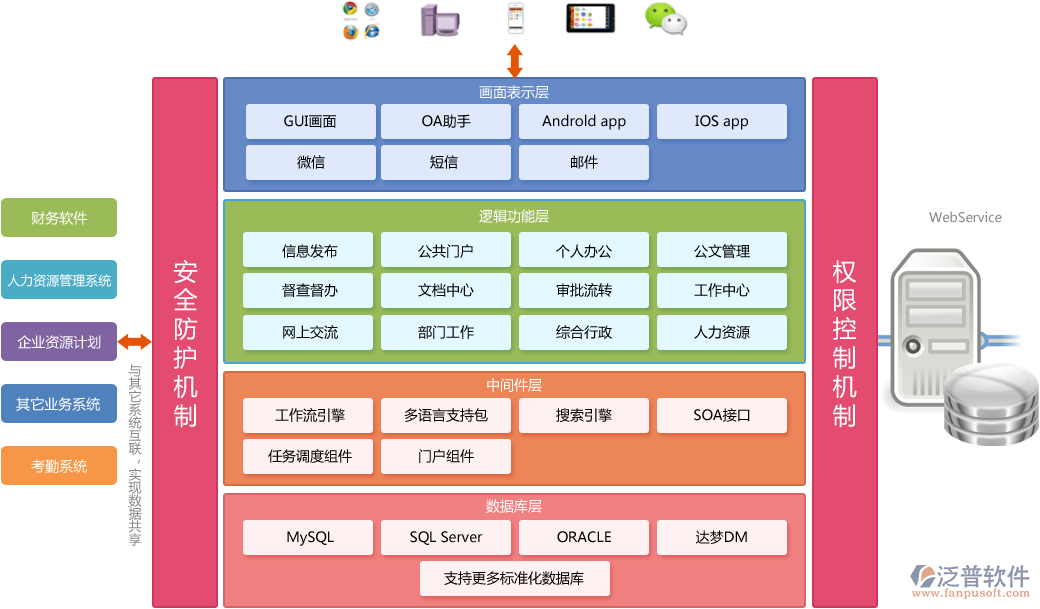 協(xié)同OA辦公軟件可以實現(xiàn)