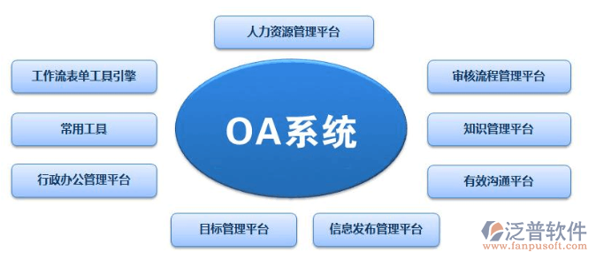 OA辦公自動化系統(tǒng)應(yīng)用