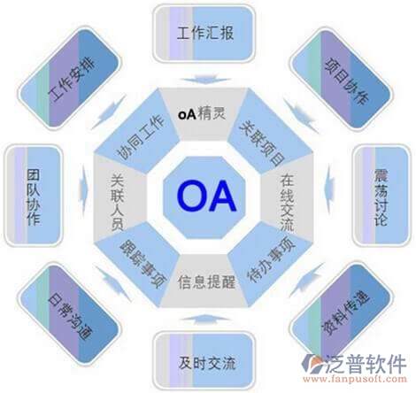 高級oa辦公自動化軟件平臺功能