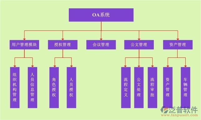 企業(yè)移動oa辦公管理系統(tǒng)功能