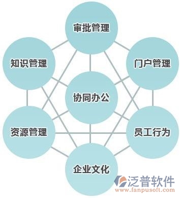 企業(yè)oa辦公管理軟件系統(tǒng)報(bào)價(jià)