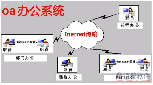 oa辦公系統(tǒng)數(shù)據(jù)庫設(shè)計