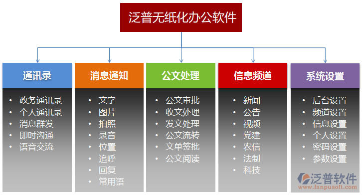 企業(yè)無(wú)紙化協(xié)同OA辦公軟件功能